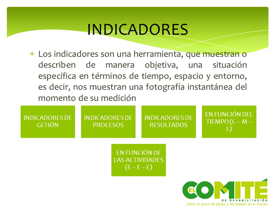 INDICADORES