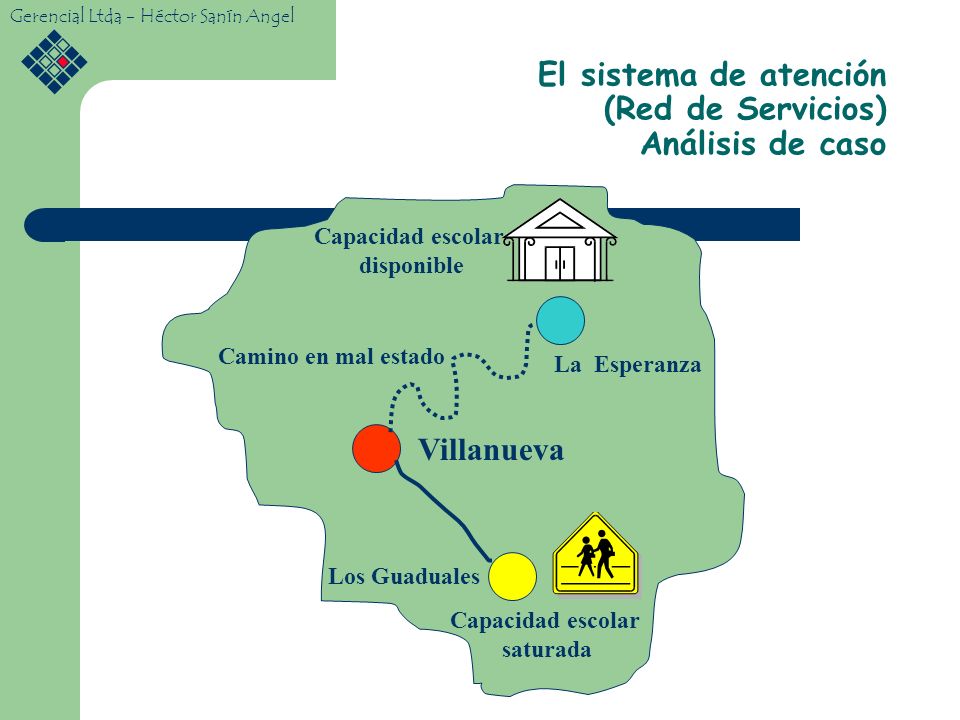 El sistema de atención (Red de Servicios) Análisis de caso