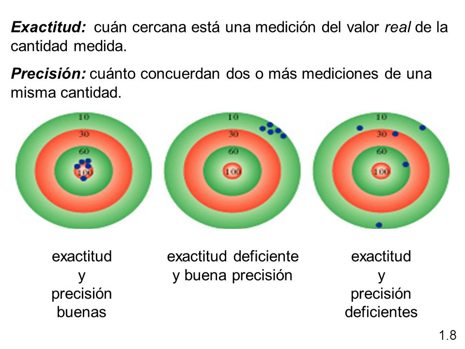 Exactitud: cuán cercana está una medición del valor real de la cantidad medida.