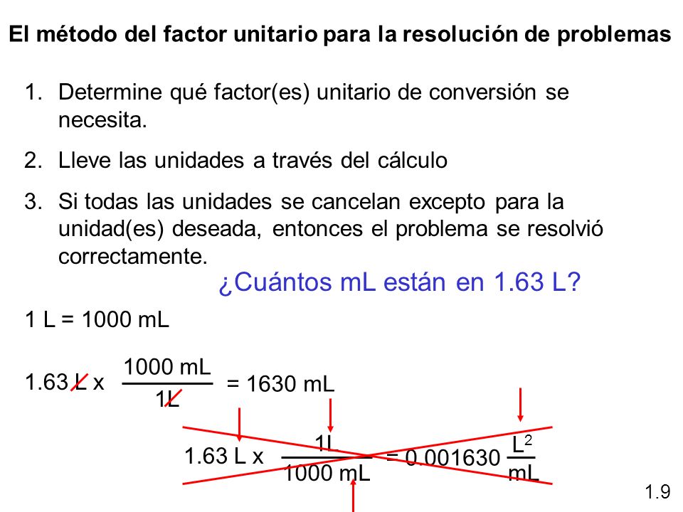 El método del factor unitario para la resolución de problemas