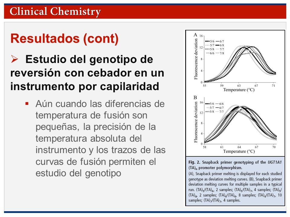 Resultados (cont) Estudio del genotipo de reversión con cebador en un instrumento por capilaridad.