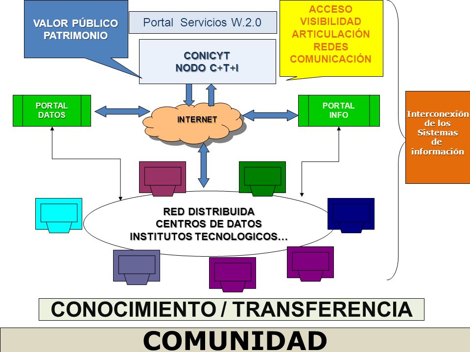 INSTITUTOS TECNOLOGICOS… CONOCIMIENTO / TRANSFERENCIA