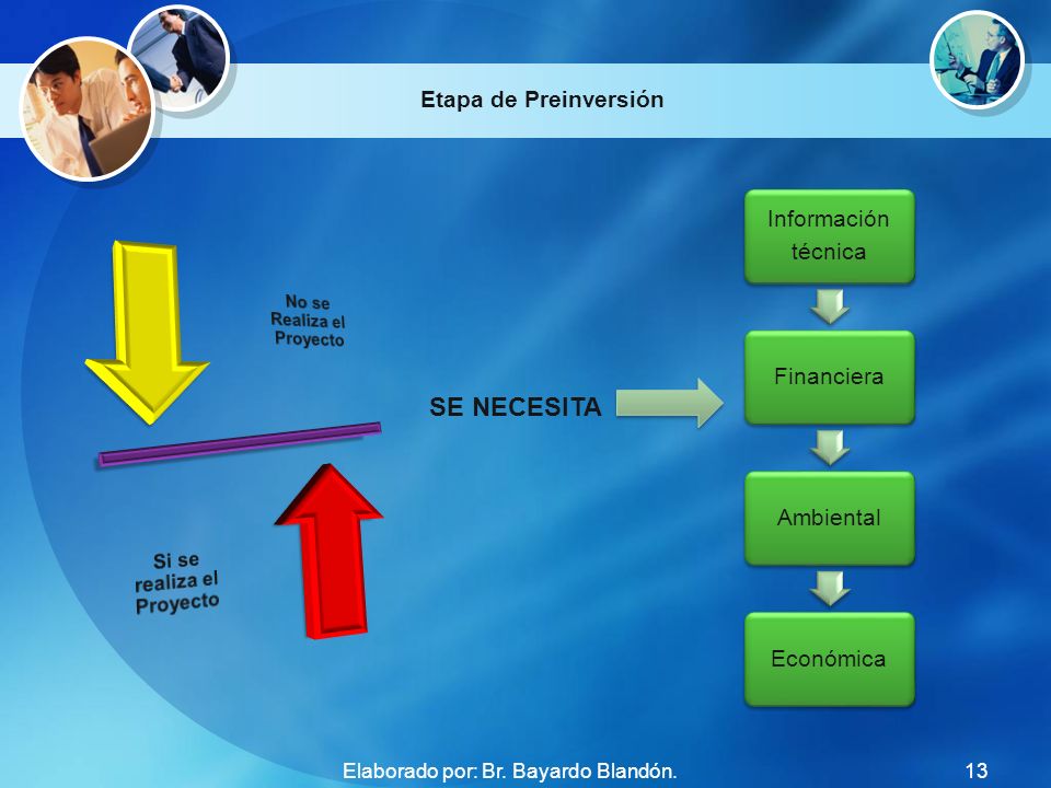No se Realiza el Proyecto Si se realiza el Proyecto