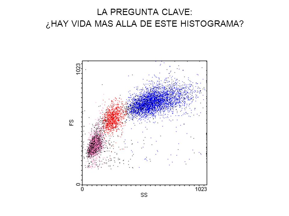 LA PREGUNTA CLAVE: ¿HAY VIDA MAS ALLA DE ESTE HISTOGRAMA