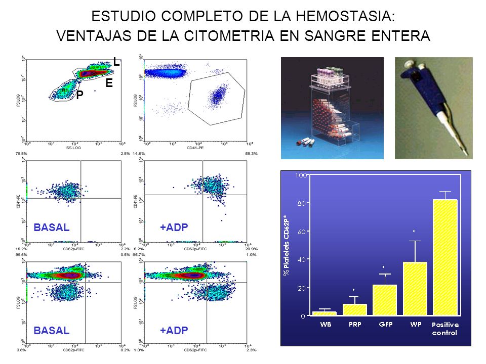 ESTUDIO COMPLETO DE LA HEMOSTASIA: VENTAJAS DE LA CITOMETRIA EN SANGRE ENTERA