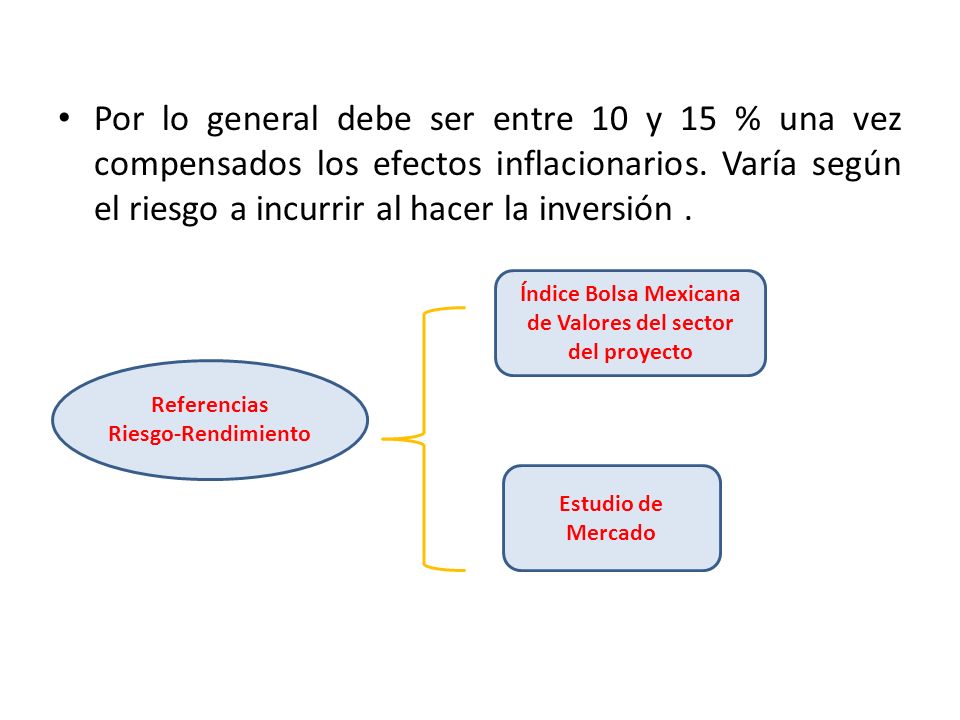 Índice Bolsa Mexicana de Valores del sector del proyecto