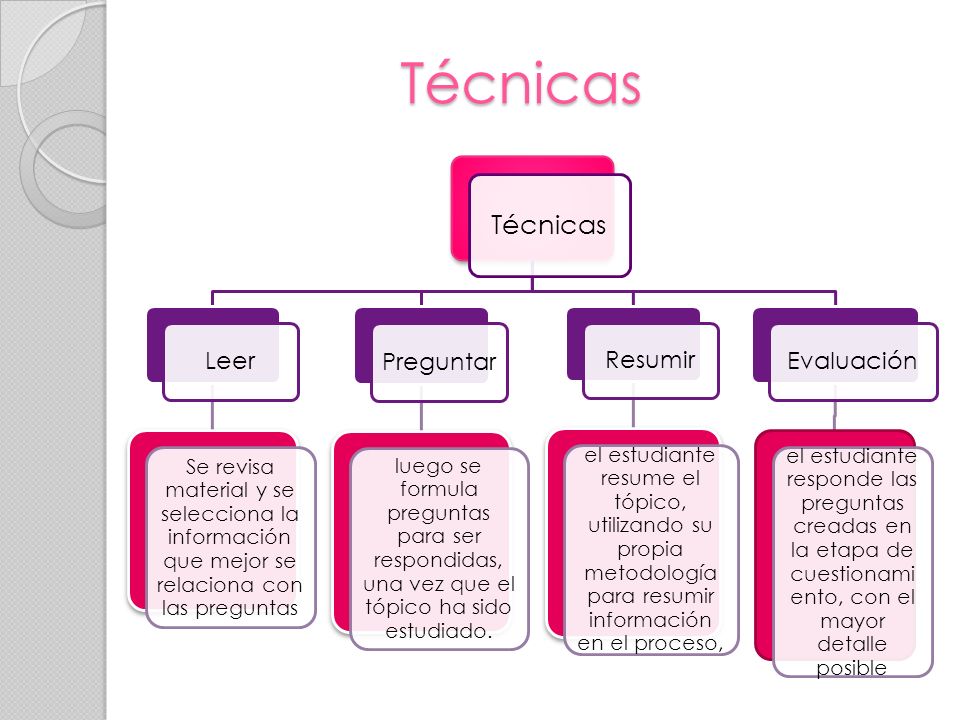Técnicas Técnicas Leer Preguntar Resumir Evaluación