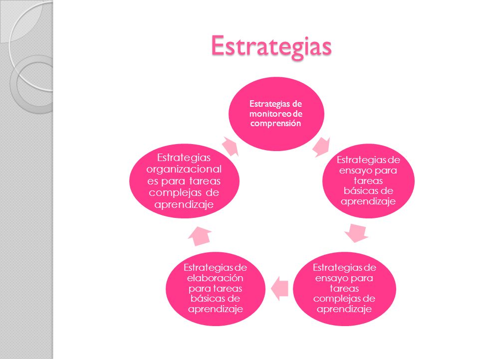 Estrategias Estrategias de monitoreo de comprensión. Estrategias de ensayo para tareas básicas de aprendizaje.