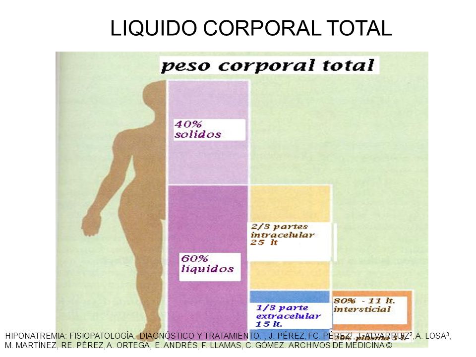 LIQUIDO CORPORAL TOTAL