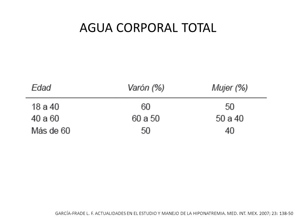 AGUA CORPORAL TOTAL GARCÍA-FRADE L. F. ACTUALIDADES EN EL ESTUDIO Y MANEJO DE LA HIPONATREMIA.