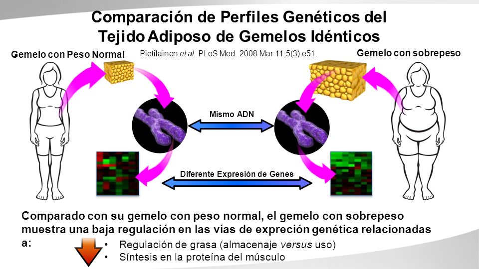 Diferente Expresión de Genes