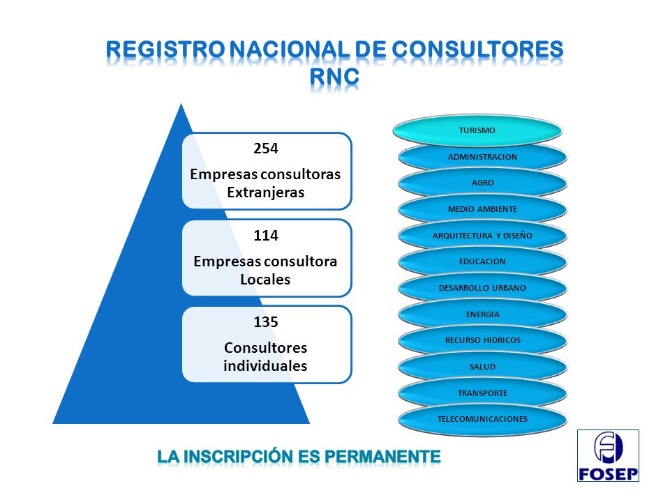 REGISTRO NACIONAL DE CONSULTORES RNC