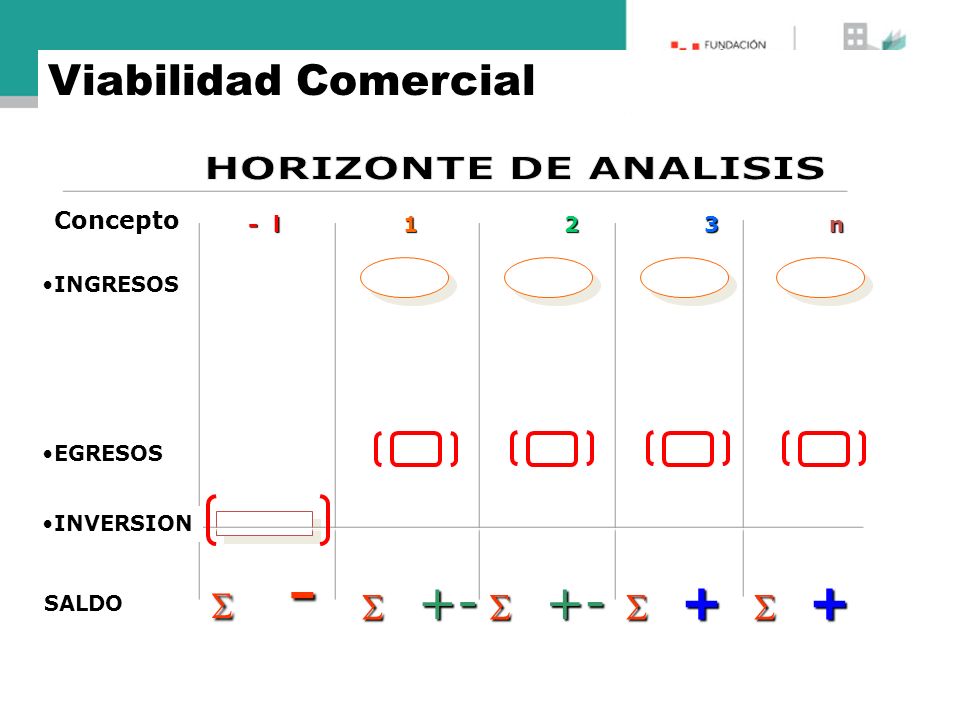 HORIZONTE DE ANALISIS Viabilidad Comercial  -  +-  +-  +  +