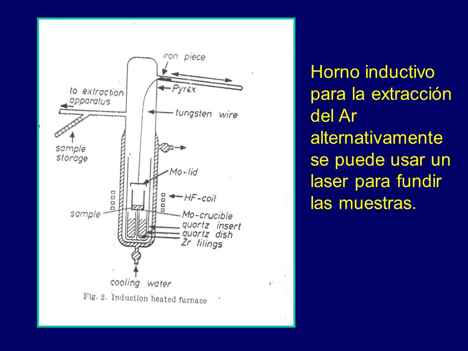 Horno inductivo para la extracción. del Ar. alternativamente. se puede usar un. laser para fundir.