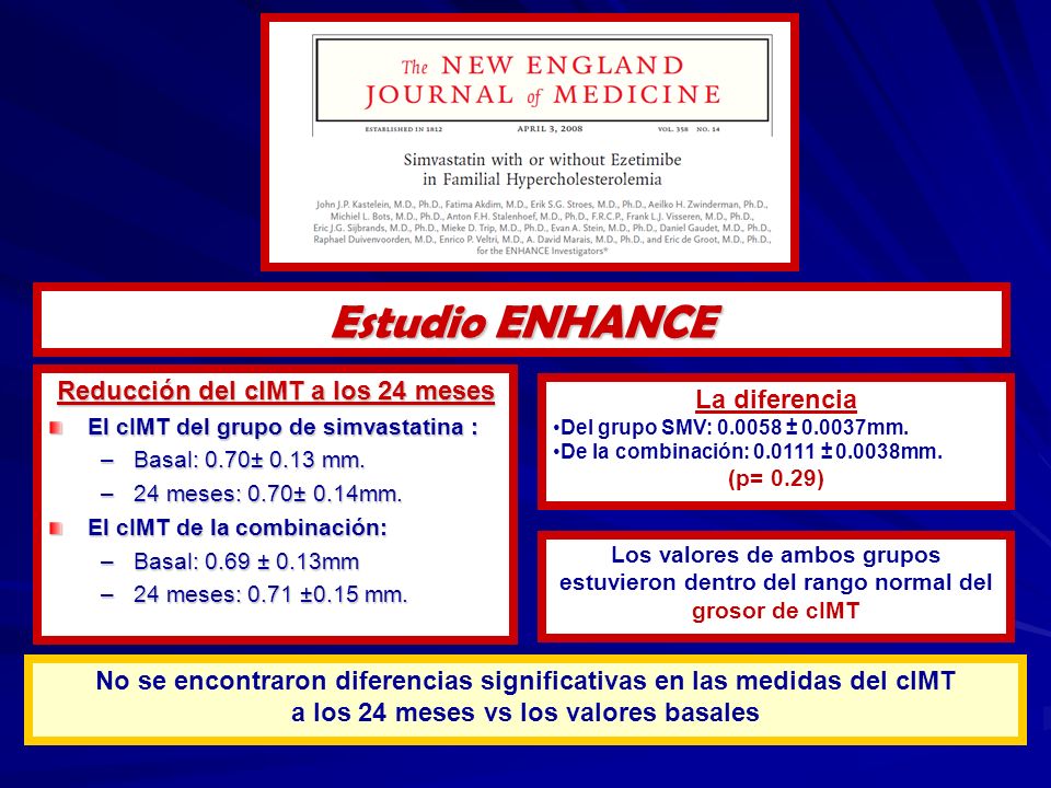 Estudio ENHANCE Reducción del cIMT a los 24 meses La diferencia