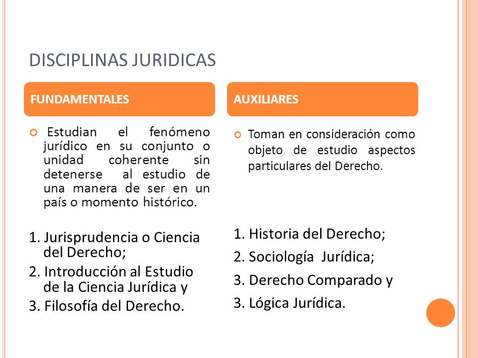 GRADOS DEL CONOCIMIENTO DISCIPLINAS JURIDICAS - ppt video online descargar