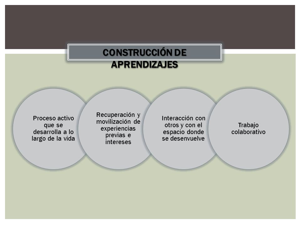CONSTRUCCIÓN DE APRENDIZAJES