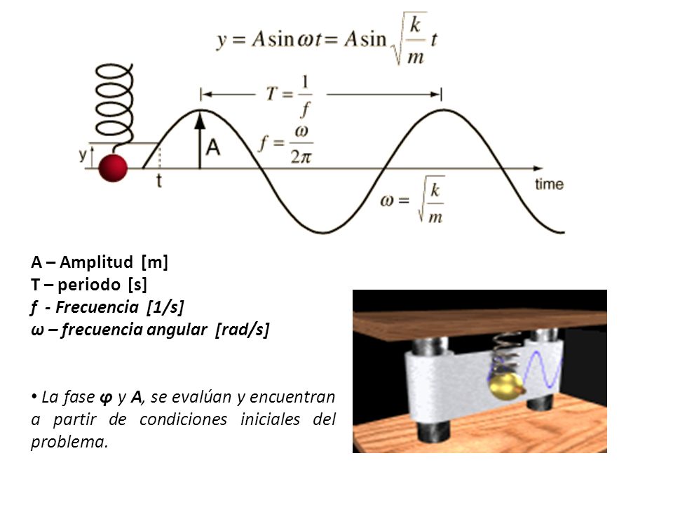 A – Amplitud [m] T – periodo [s] f - Frecuencia [1/s] ω – frecuencia angular [rad/s]