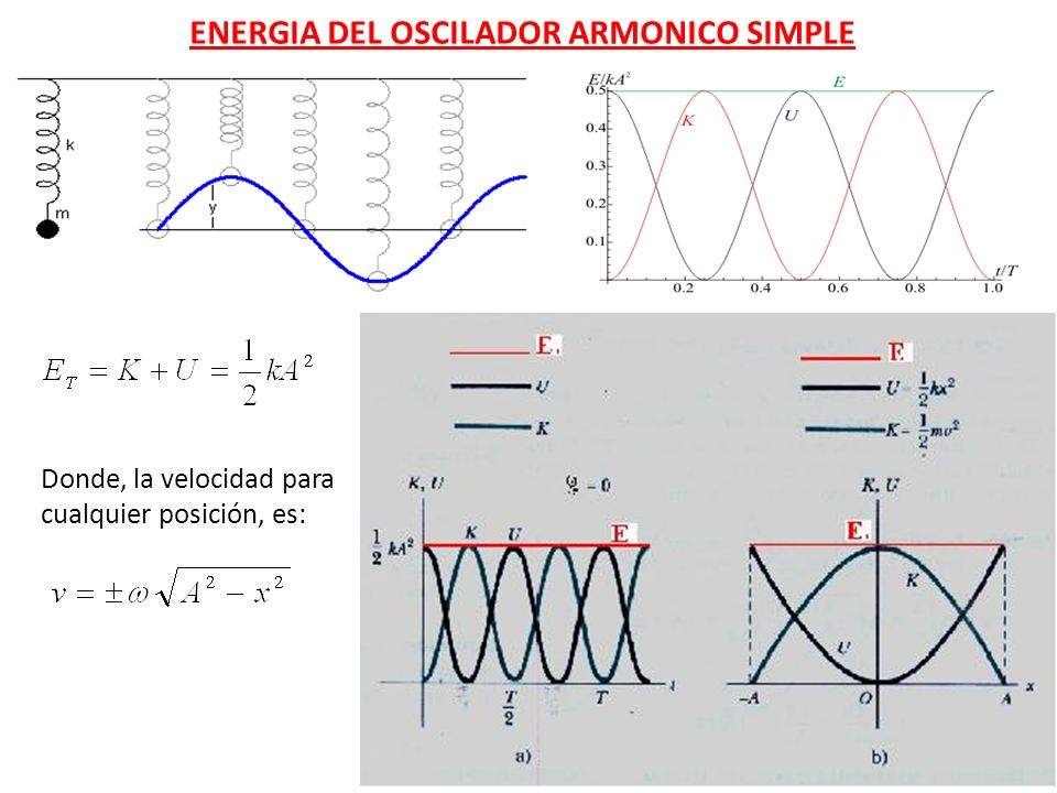 ENERGIA DEL OSCILADOR ARMONICO SIMPLE