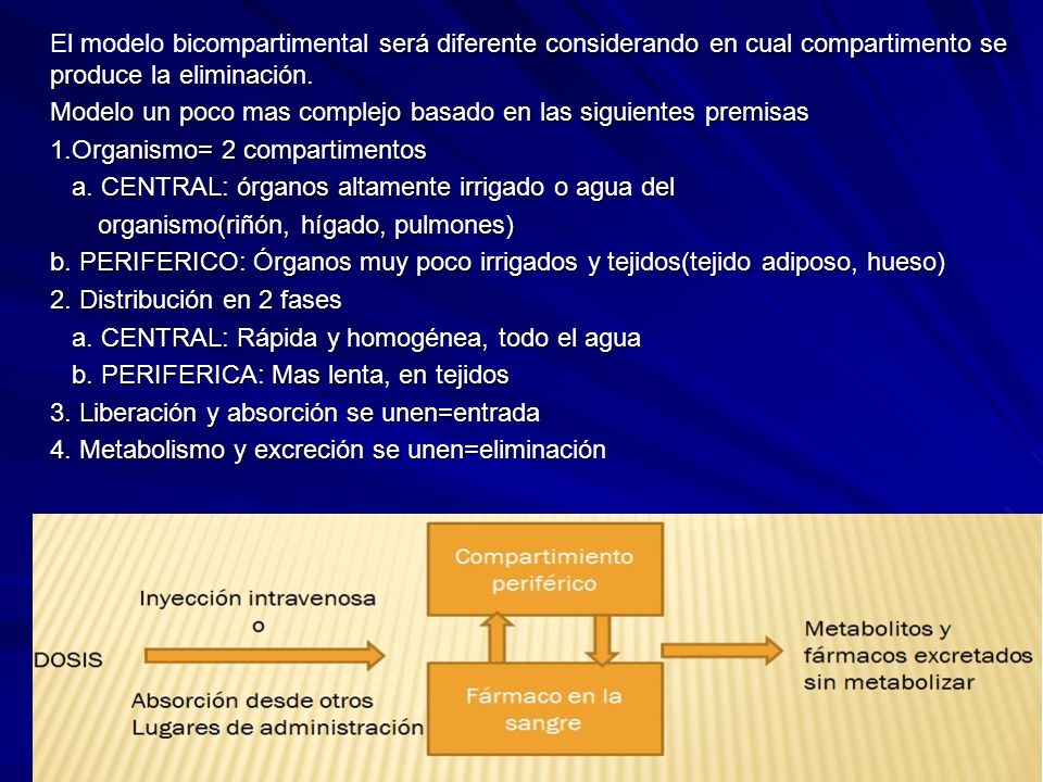 El modelo bicompartimental será diferente considerando en cual compartimento se produce la eliminación.