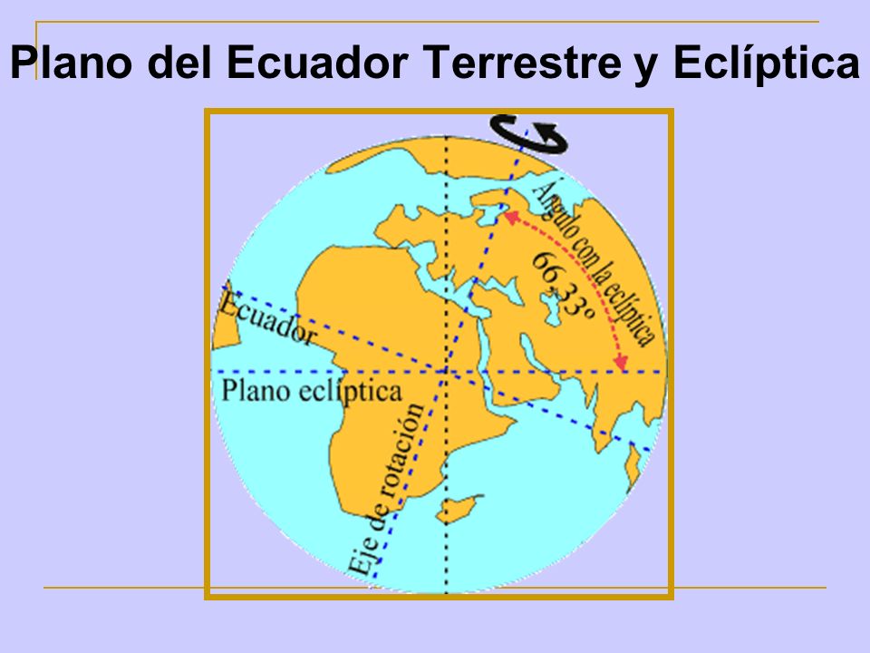 Plano del Ecuador Terrestre y Eclíptica