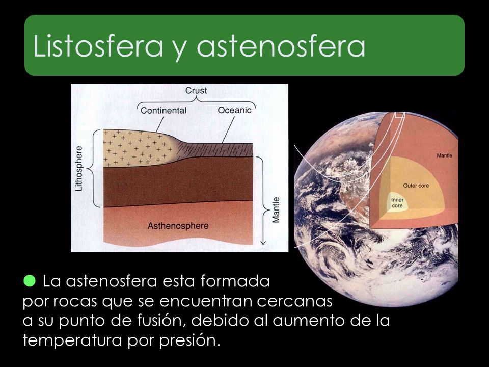 Listosfera y astenosfera
