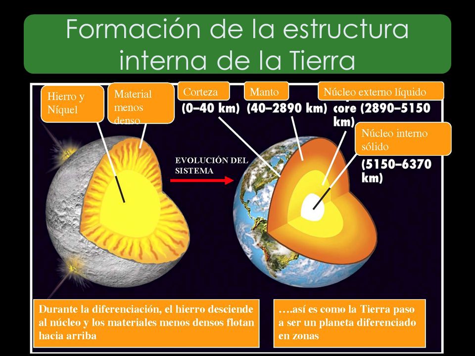 Formación de la estructura interna de la Tierra