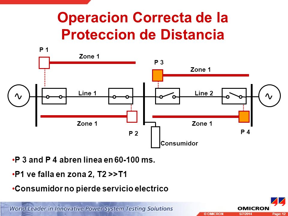 Operacion Correcta de la Proteccion de Distancia