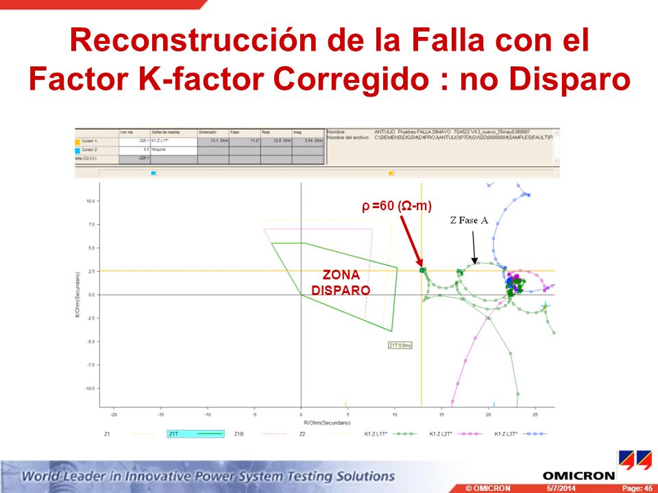 Reconstrucción de la Falla con el Factor K-factor Corregido : no Disparo