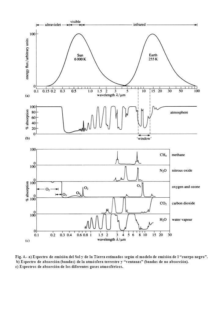 Fig. 4.- a) Espectro de emisión del Sol y de la Tierra estimados según el modelo de emisión de l cuerpo negro .