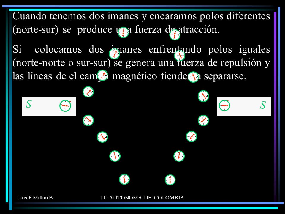 Cuando tenemos dos imanes y encaramos polos diferentes (norte-sur) se produce una fuerza de atracción.