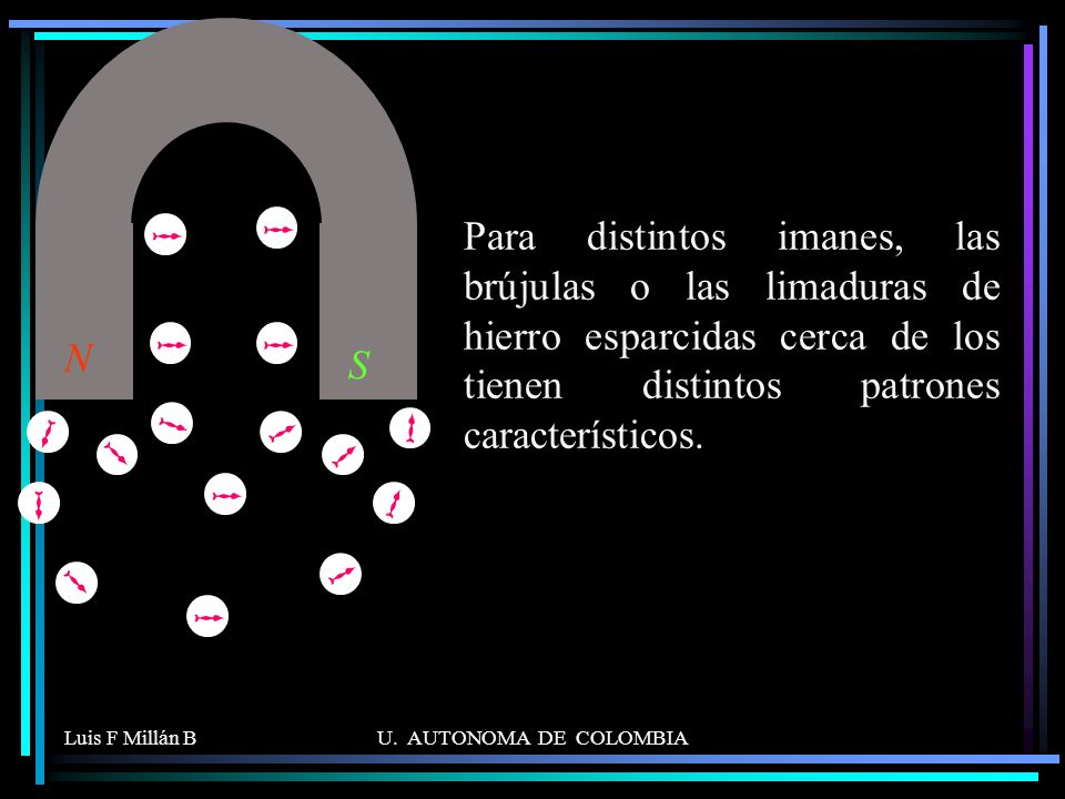 N S. Para distintos imanes, las brújulas o las limaduras de hierro esparcidas cerca de los tienen distintos patrones característicos.