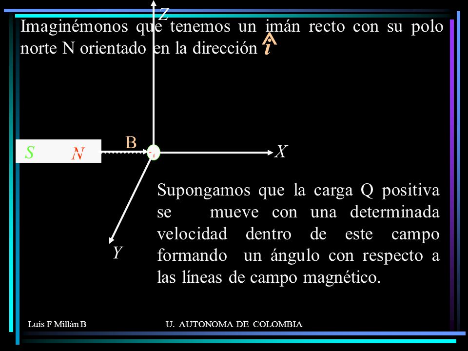 X Z. Y. Imaginémonos que tenemos un imán recto con su polo norte N orientado en la dirección. ^ i.
