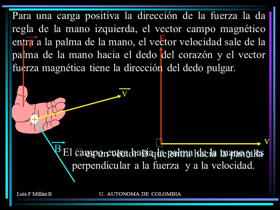 Ä es un vector B que entra hacia la pantalla