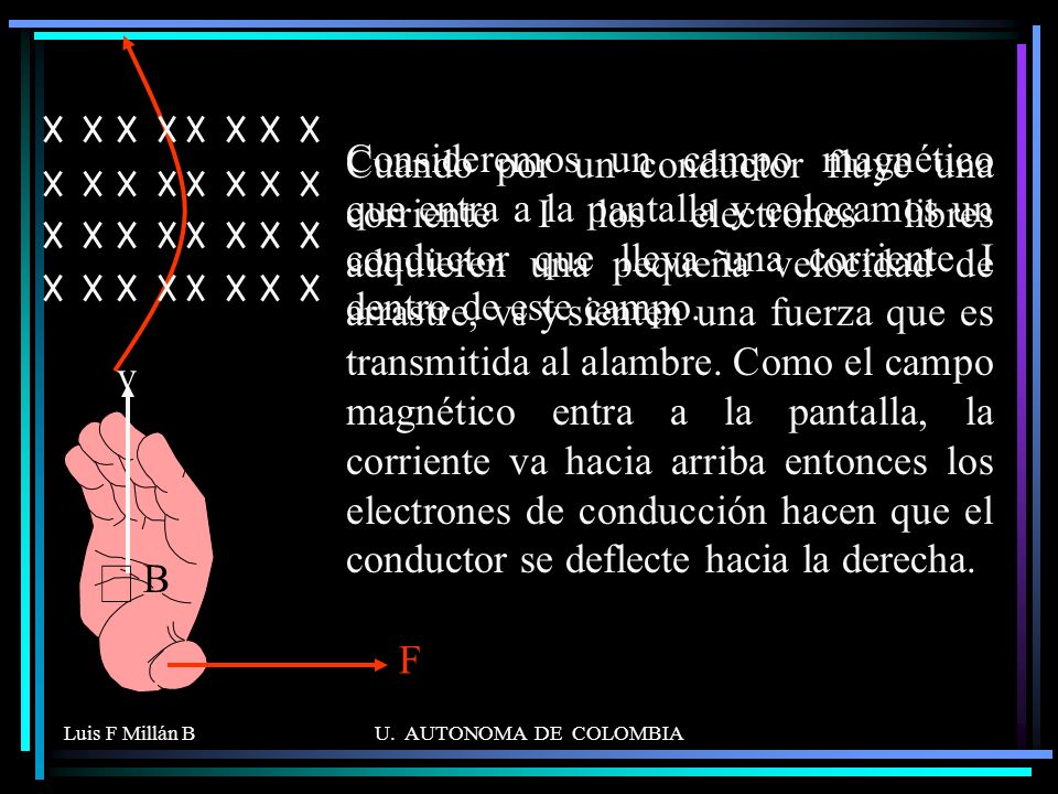Cuando por un conductor fluye una corriente I los electrones libres adquieren una pequeña velocidad de arrastre, vd y sienten una fuerza que es transmitida al alambre. Como el campo magnético entra a la pantalla, la corriente va hacia arriba entonces los electrones de conducción hacen que el conductor se deflecte hacia la derecha.