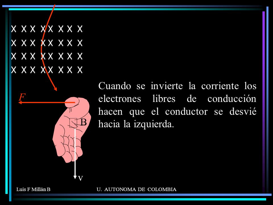 Cuando se invierte la corriente los electrones libres de conducción hacen que el conductor se desvié hacia la izquierda.