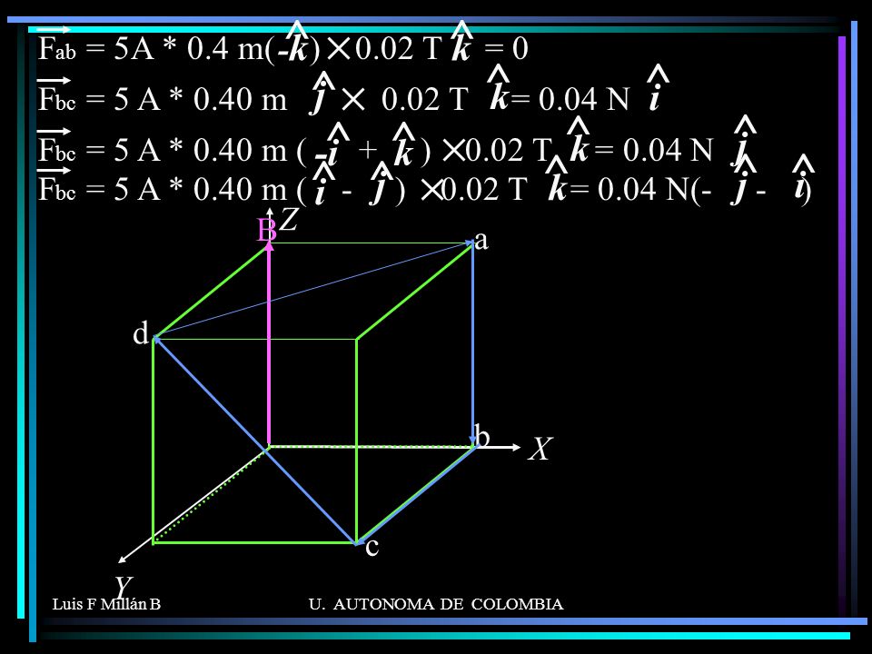 ^ ^ ^ ^ k j k i k j -i j k i -k Fab = 5A * 0.4 m( ) 0.02 T = 0