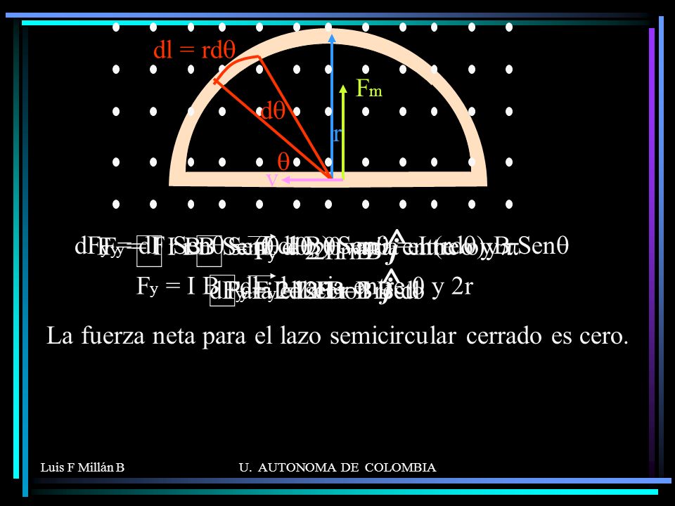La fuerza neta para el lazo semicircular cerrado es cero.