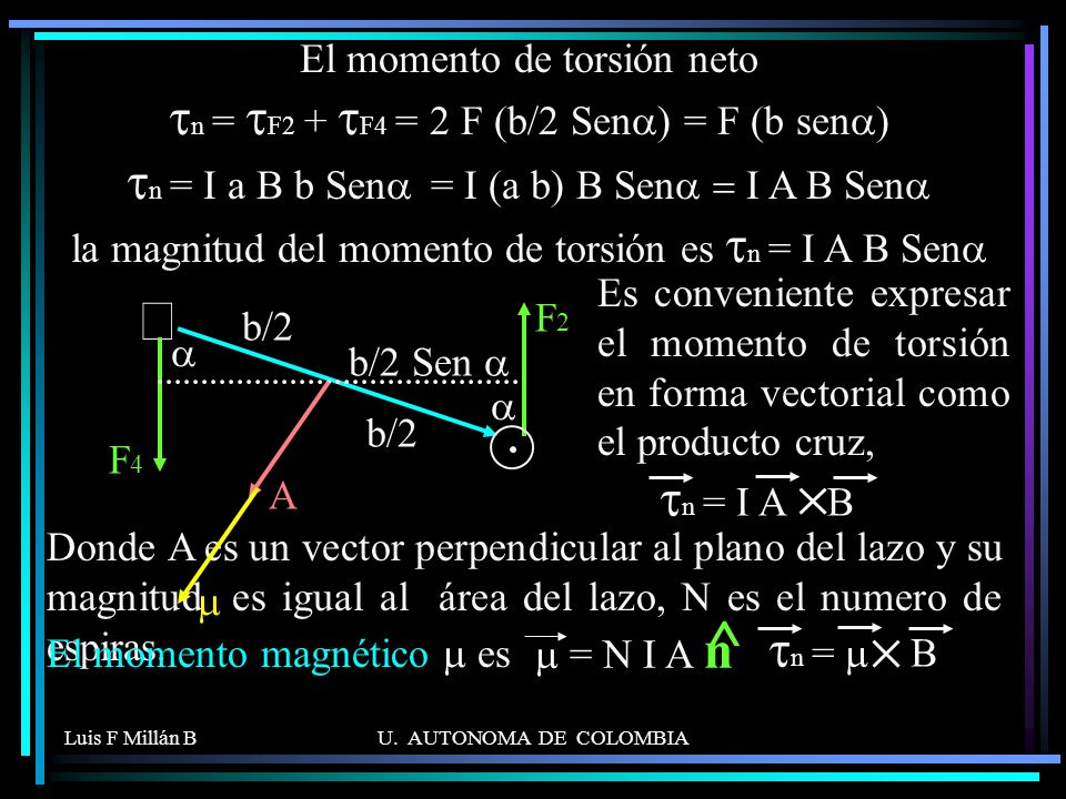 El momento de torsión neto tn = tF2 + tF4 = 2 F (b/2 Sena) = F (b sena) tn = I a B b Sena = I (a b) B Sena = I A B Sena la magnitud del momento de torsión es tn = I A B Sena
