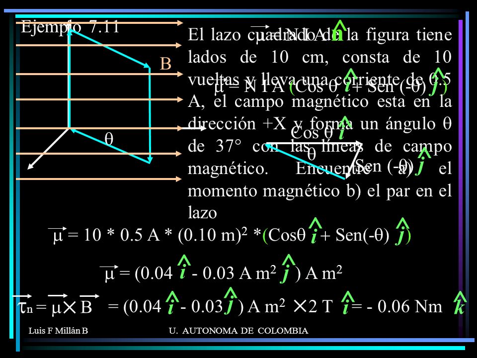 ^ ^ ^ ^ ^ ^ tn = m B i j i j i j i j i j k Ejemplo 7.11 m = N I A n