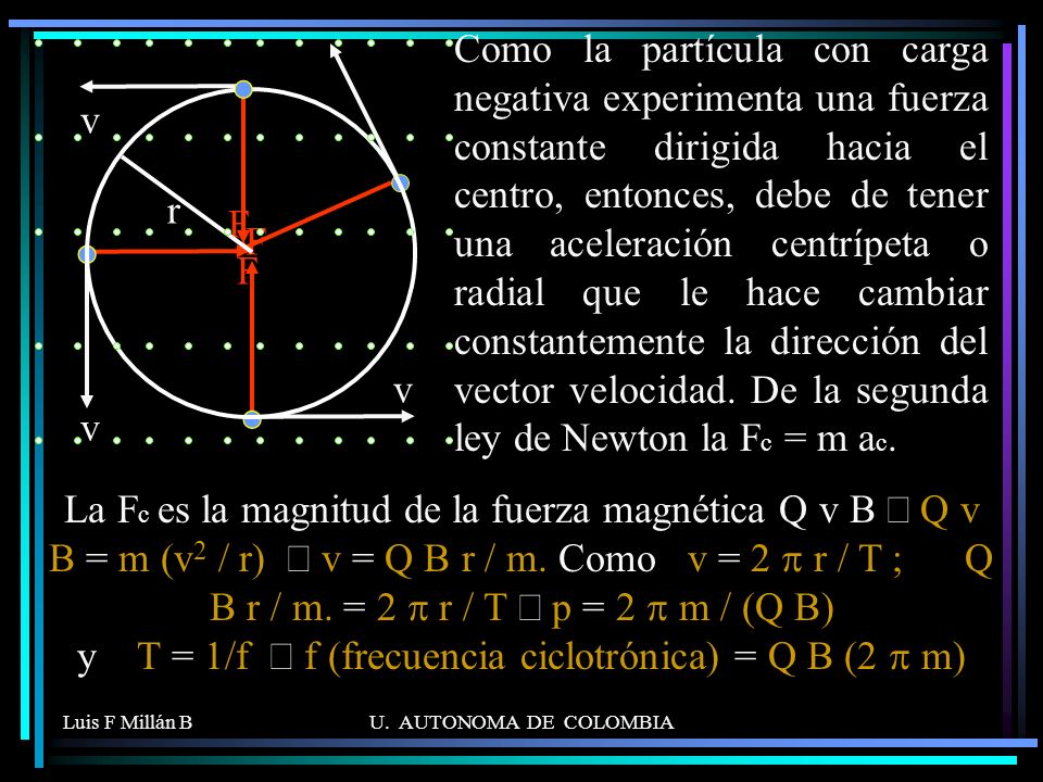 Como la partícula con carga negativa experimenta una fuerza constante dirigida hacia el centro, entonces, debe de tener una aceleración centrípeta o radial que le hace cambiar constantemente la dirección del vector velocidad. De la segunda ley de Newton la Fc = m ac.