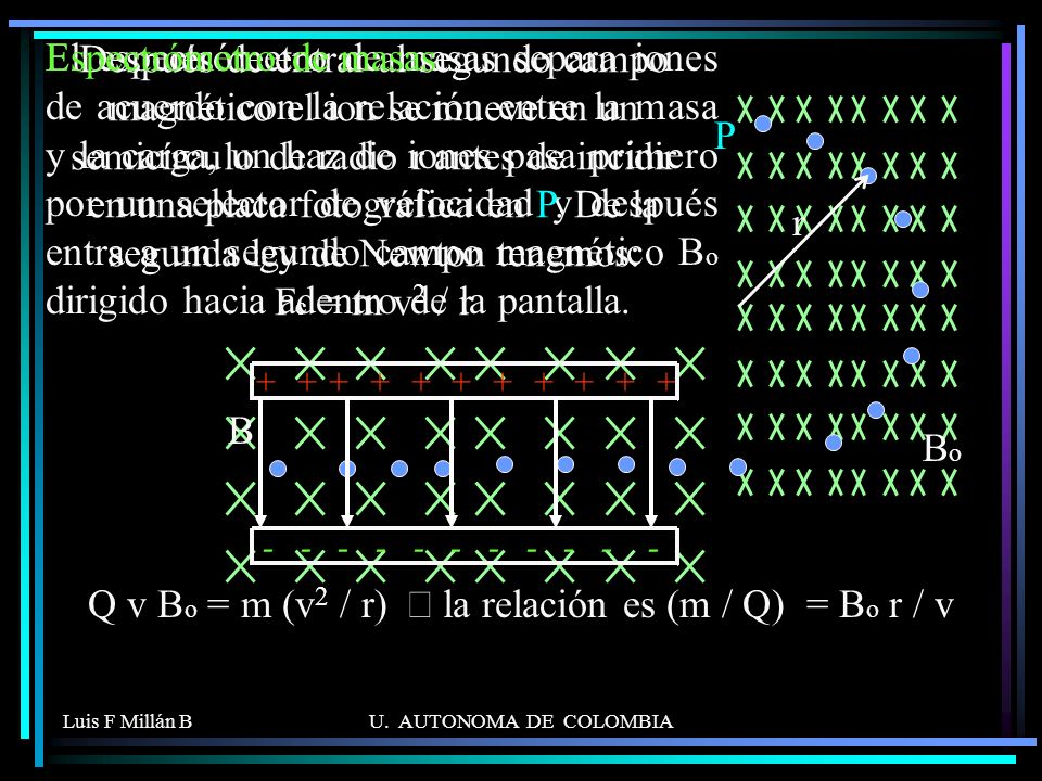 Q v Bo = m (v2 / r) Þ la relación es (m / Q) = Bo r / v