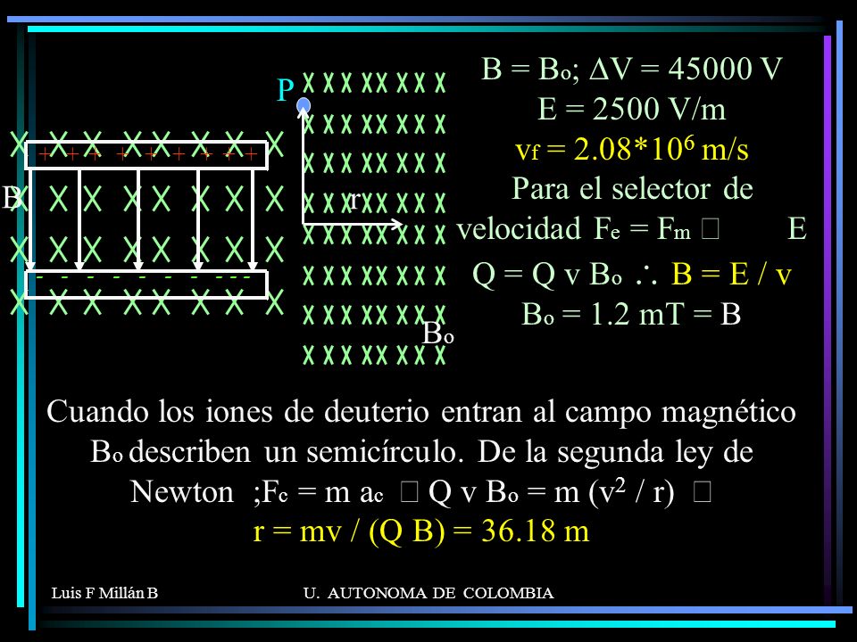 B = Bo; DV = V E = 2500 V/m vf = 2.08*106 m/s Para el selector de velocidad Fe = Fm Þ E Q = Q v Bo \ B = E / v Bo = 1.2 mT = B