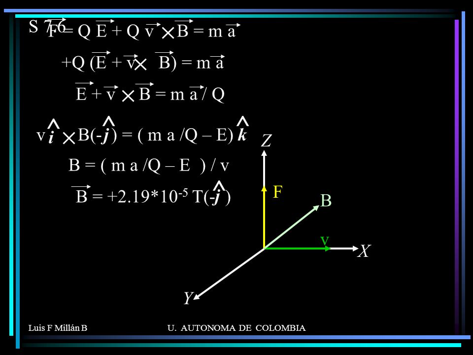 ^ ^ S 7.6 F = Q E + Q v B = m a +Q (E + v B) = m a E + v B = m a / Q