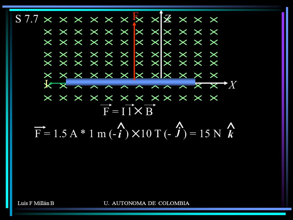^ S 7.7 F X Z I F = I l B F = 1.5 A * 1 m (- ) 10 T (- ) = 15 N i k j