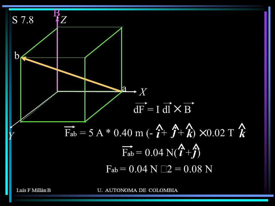 ^ ^ k i j i j B S 7.8 Z b a X dF = I dl B