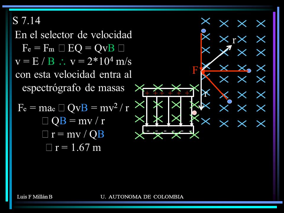Fc = mac Þ QvB = mv2 / r Þ QB = mv / r Þ r = mv / QB Þ r = 1.67 m