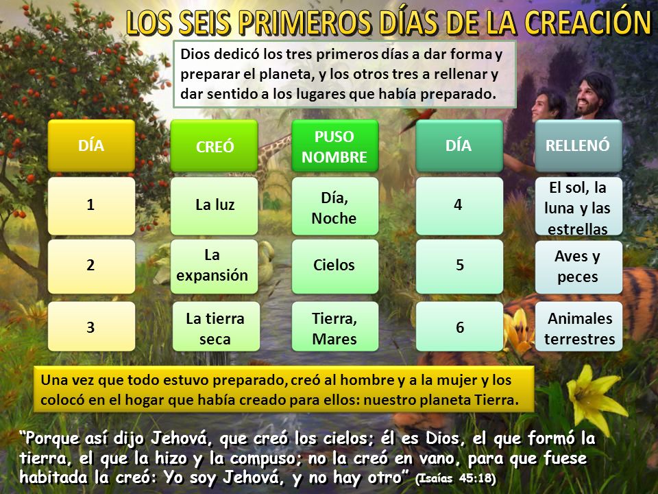 LOS SEIS PRIMEROS DÍAS DE LA CREACIÓN