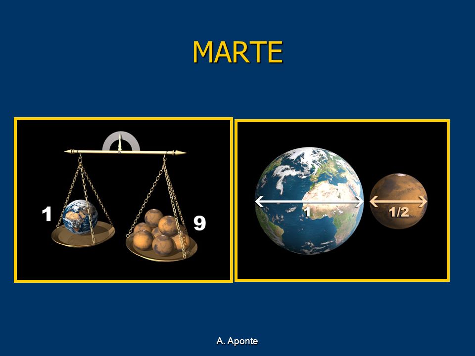 MARTE Esquemas comparativos de la densidad y tamaño de Marte en relación a la Tierra A. Aponte
