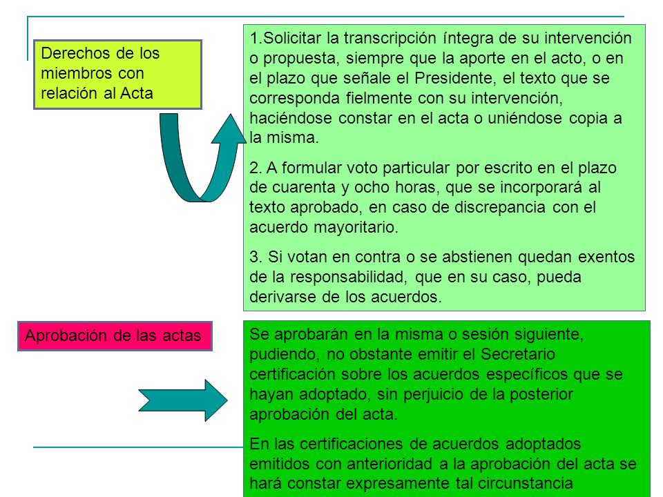 1.Solicitar la transcripción íntegra de su intervención o propuesta, siempre que la aporte en el acto, o en el plazo que señale el Presidente, el texto que se corresponda fielmente con su intervención, haciéndose constar en el acta o uniéndose copia a la misma.